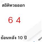 หวยรัฐบาลปี 64