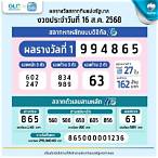 ผลสลากกินแบ่งรัฐบาลปี2565